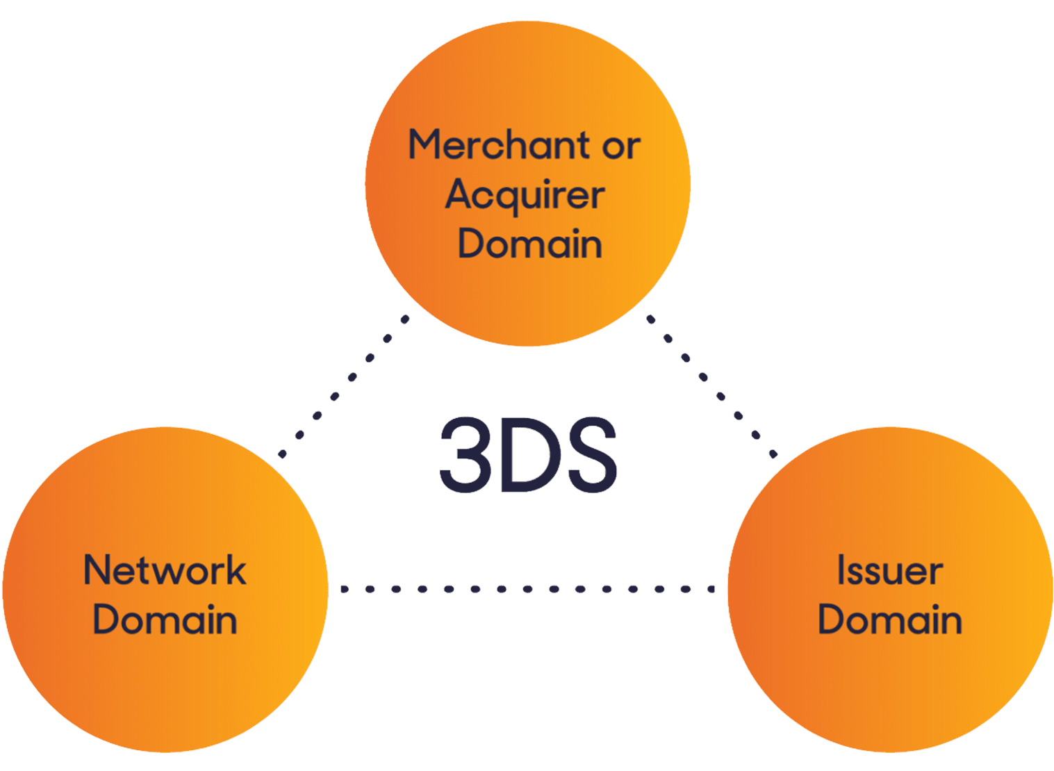3ds components graphic