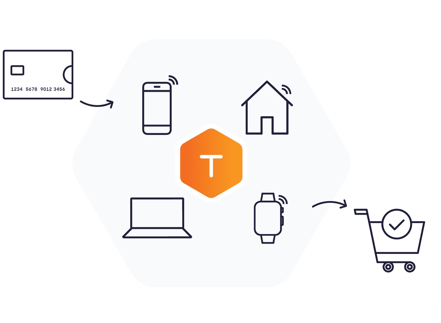 how tokenization works graphic